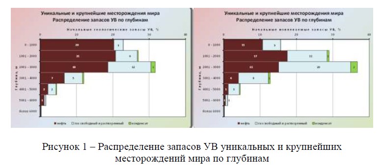 рис. 1