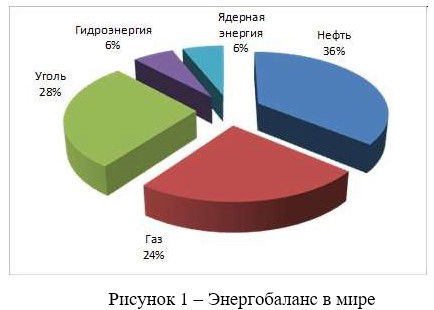 рис. 1 рис. 1